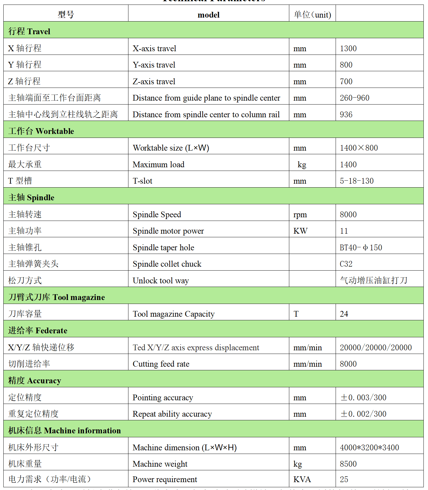 壹号娱乐数控VH1380L