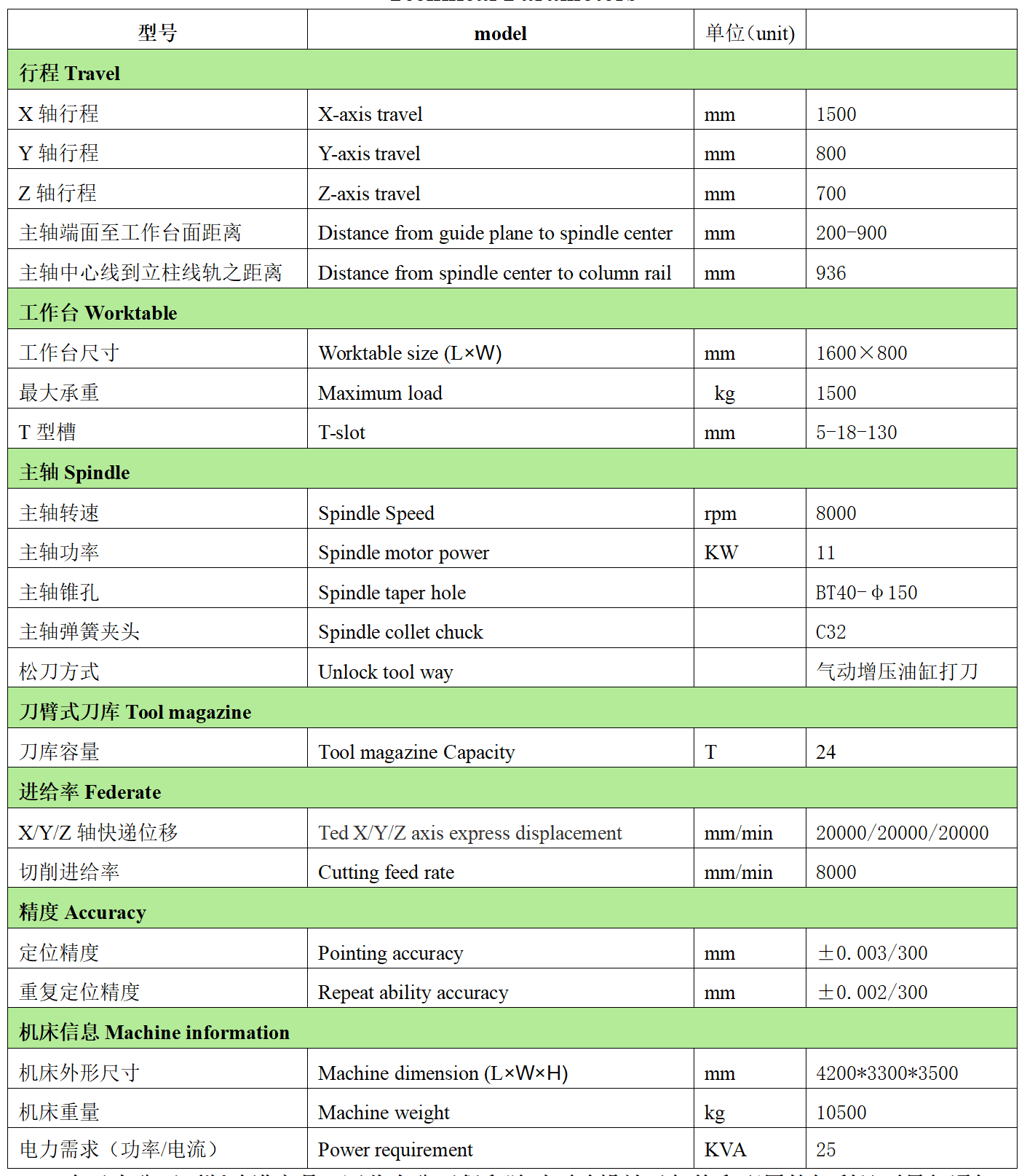 壹号娱乐数控VH1580L