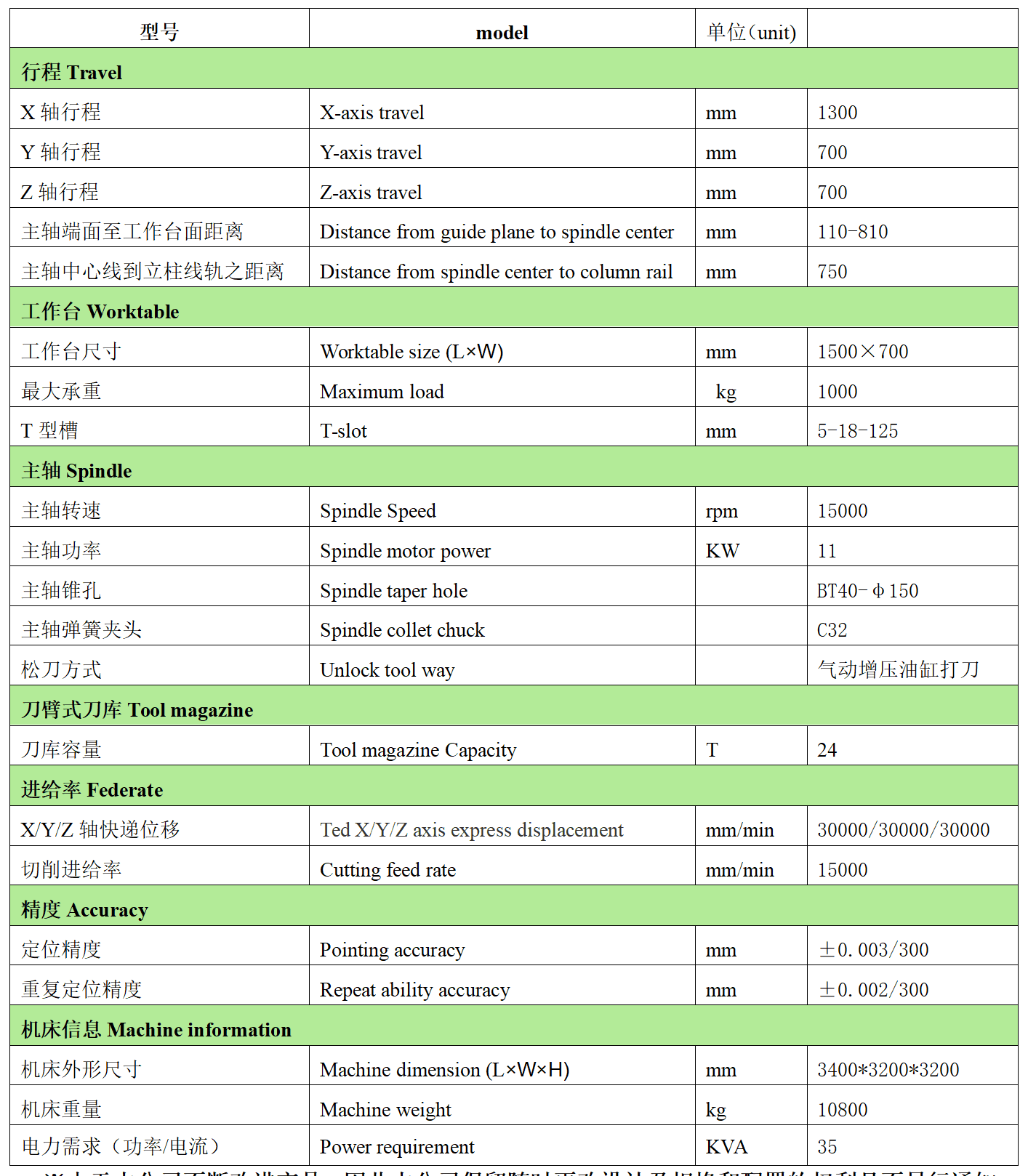 壹号娱乐数控VH13P